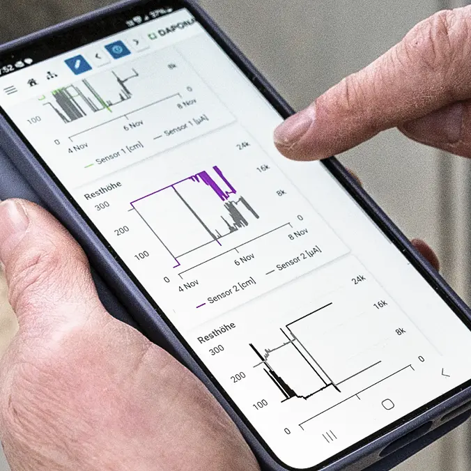 pikkerton-Dashboard auf Mobiltelefon